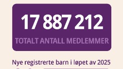 StatisticalReportApril2026_Nor_170.jpg